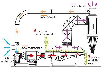 internamente con vapore, (umidità eliminata per ebollizione).