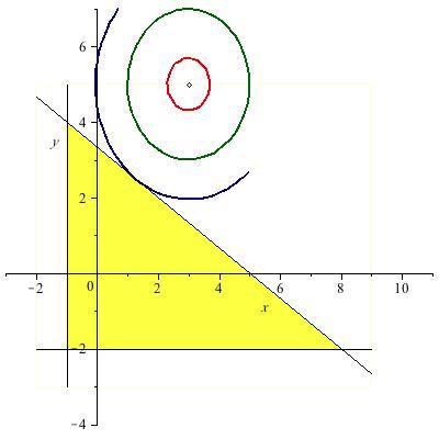 Per determinare le coordinate di T sfruttiamo la II proprietà del gradiente T verifica le condizioni $ f (T ) = λd & 2x + 3y =10 % & T appartiene alla '& curva di livello