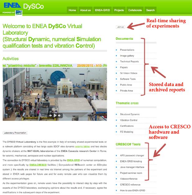 Schema DySCo - Laboratorio con accesso remoto in Casaccia Structural Dynamics, numerical Simulation, qualification tests and vibration Control Home page: www.afs.enea.