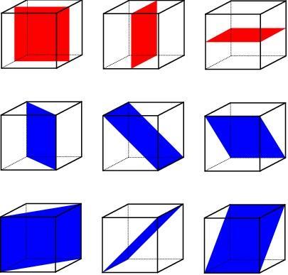 Elementi di simmetria del sistema cubico Assi di rotazione