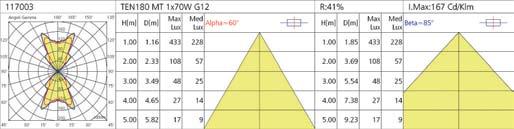 ten ten 180 Codice Lampada Attacco Code Lamp Base BI-DIREZIONALE DOUBLE LIGHT Ottica fissa (lampada orizzont.) Fixed reflector (horizont.