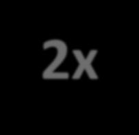 01. Inquadramento ciclico 2x 2x 2x 2x SDT Kitchin 4y Ciclo dei 7 anni Ciclo sdoppiato USA (6-8) Juglar Ciclo economico espansivo USA Ciclo di Kuznets (15+) Financial Composite (32+) Kondratieff Wave