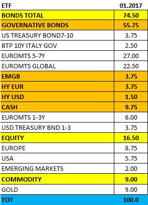 01. Economia Segnali/Trend