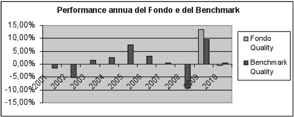 DESCRIZIONE DEI COSTI Oneri a carico dell investitore-contraente La Proposta d investimento PREMIO UNICO FONDO QUALITY prevede un costo fisso di emissione pari a 72 euro dedotto dal premio unico