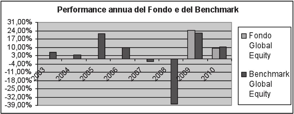 Per un informativa dettagliata sui costi, sulle agevolazioni e sul regime fiscale si rinvia alla Sez. C), Parte I del Prospetto d offerta.