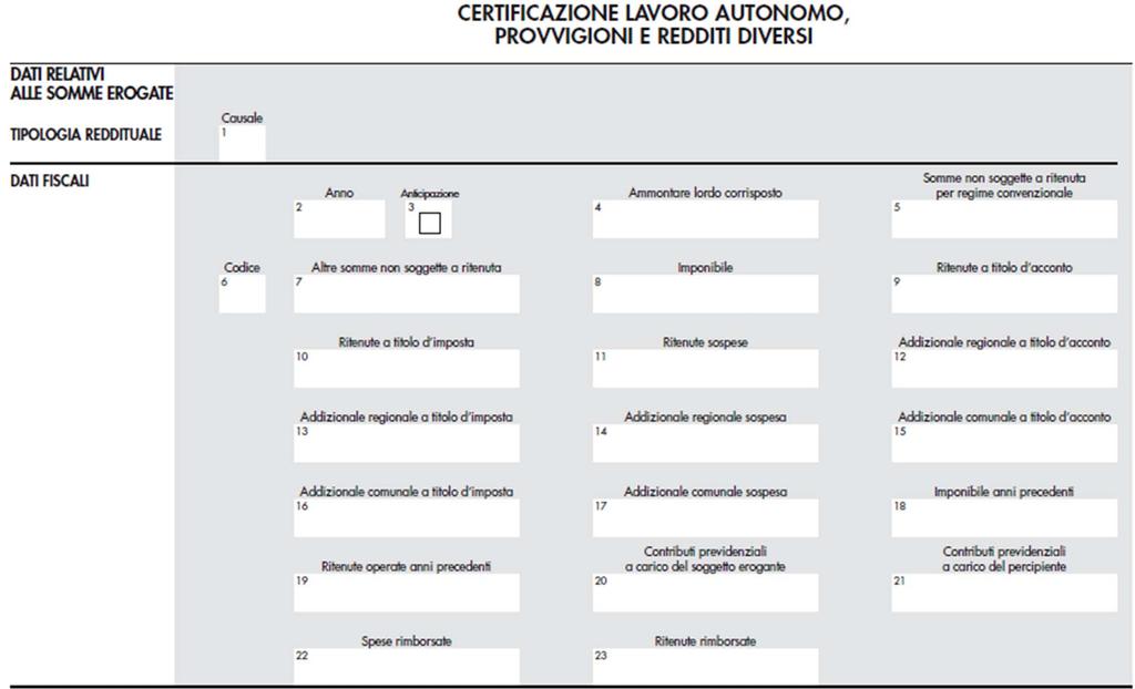 La Certificazione Unica