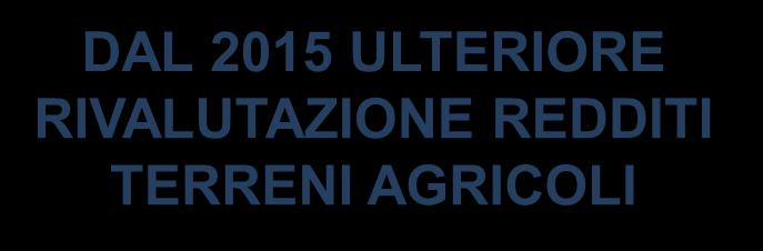 Le novità del 730/2015 Aumenta la rivalutazione del reddito dominicale e agrario L articolo 7, comma 4, D.L. n. 91/2014 sostituisce l articolo 1, comma 512, Legge n.