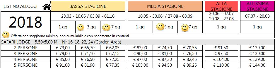 richiesto alla prenotazione pari a 3 gg di soggiorno, come da listino prezzi più 10,00 di spese