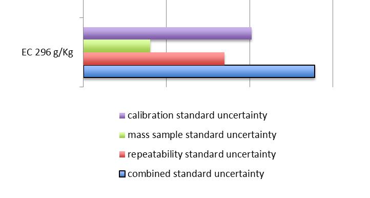 Modello Bottom-Up Cyprodinil Results Stefanelli Patrizia: CIPAC Method 511 Formulation Stefanelli Patrizia: Estimation Intermediate Repeatability - two data sets (n=6) performed in two different days