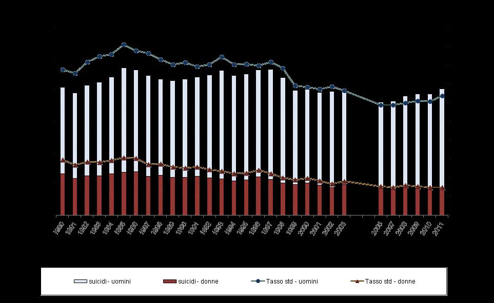 risultati (3 di 6): trend temporale Numero