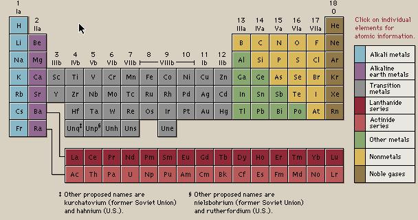 Proprieta Periodiche Mendeleyev Energy