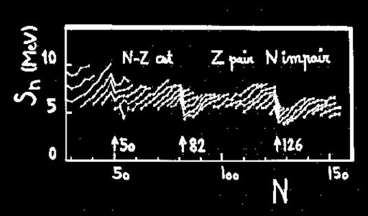 dei nuclei