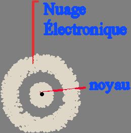 Electrons Atomic