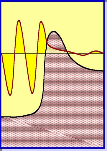 Decadimento α La particella α ha un Q-value positivo. Lo stesso NON avviene per l emissione di singoli nucleoni od altri nuclei leggeri per i quali il decadimento non e energeticamente possibile.