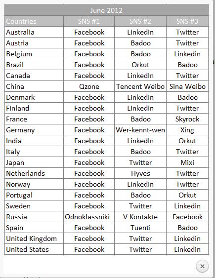 In Lettonia si sta consumando un testa a testa tra Facebook e il social network locale Draugiem,