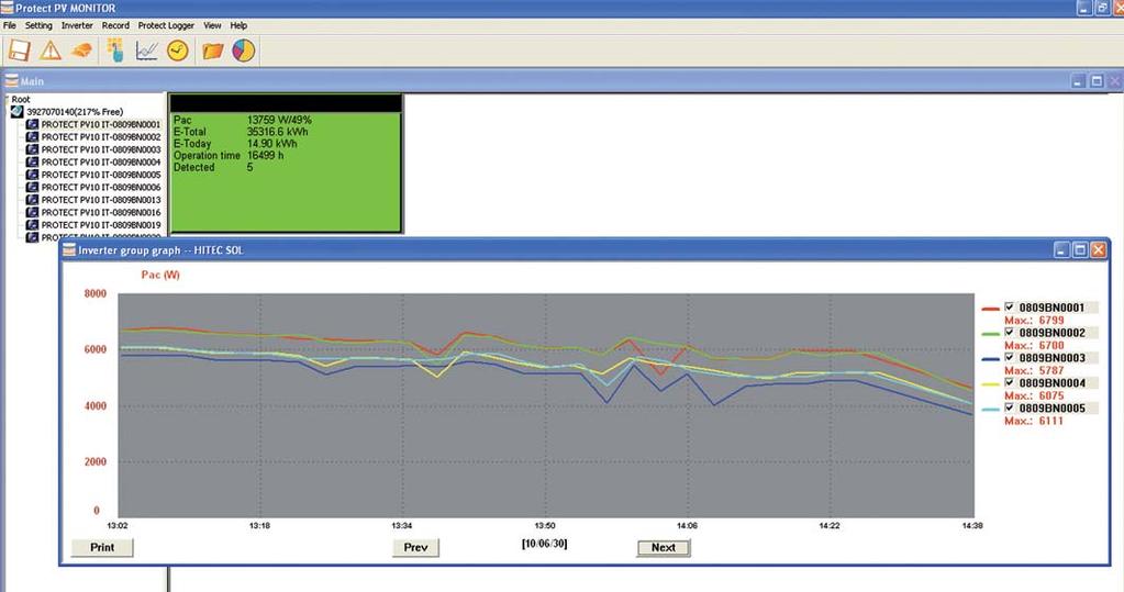 Qualora non fosse disponibile la rete ethernet, la comunicazione può avvenire tramite un modem gprs (PVMDM), in questo caso viene garantita la sola trasmissione degli allarmi e dei report giornalieri.