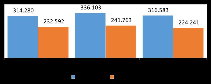 270-7,6% 7,5% Osservatorio INPS.