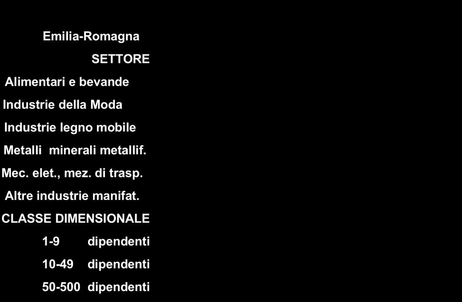 Produzione: i giudizi delle imprese Percentuale di imprese che ha dichiarato la produzione Emilia-Romagna SETTORE