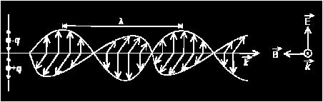 Onde elettromagnetiche Le equazioni di Maxwell prevedono l'esistenza di onde elettromagnetiche, ossia di oscillazioni