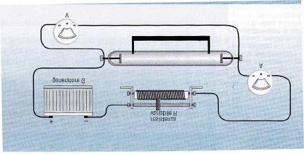 LABORATORIO BAGLIORI NEL VUOTO Scariche elettriche nei gas Per osservare il fenomeno della scarica elettrica in un gas, lo si racchiude in un tubo trasparente, fissando in tal modo il tipo di gas (o