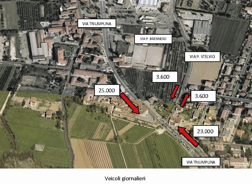 Figura 10 sintesi dei flussi