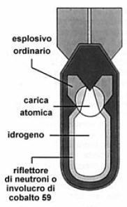 LE BOMBE ATOMICHE Perché la reazione abbia luogo è necessario che una certa quantità di combustibile sia confinata in un volume ristretto (massa critica).