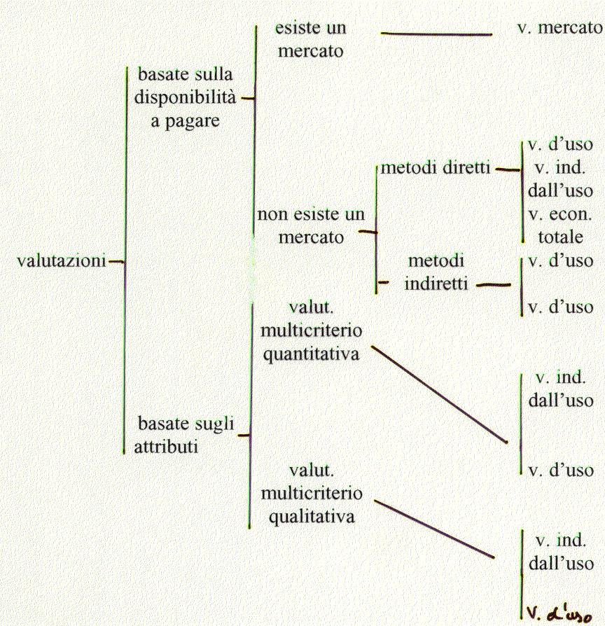 Uno schema di