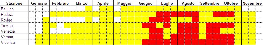 Le spore allergeniche nella regione Veneto - anno 21 Alternaria spp. Anche le spore di Alternaria spp.