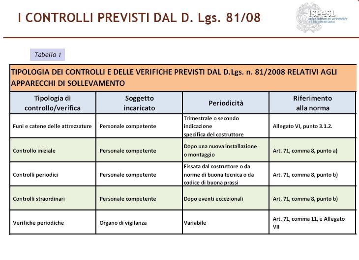 Manutenzione e