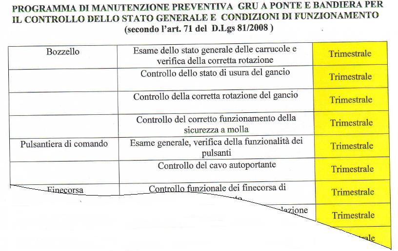 Manutenzione