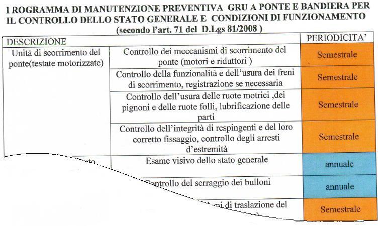 Manutenzione