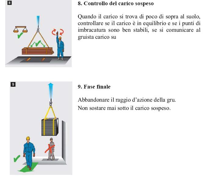 Operazioni di