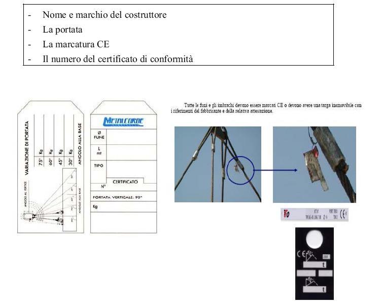 ACCESSORI PER IL SOLLEVAMENTO Le direttive europee( diret.