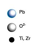 cubica e simmetrica q Al di sotto della T Curie la struttura è