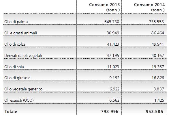 Bioliquidi sostenibili in Italia A partire dal 1 gennaio 2012 i bioliquidi utilizzati a fini