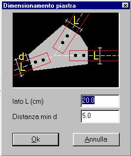 Distanza min d Distanza minima degli spigoli della piastra dai bordi delle aste.