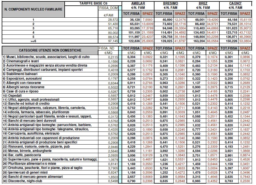 4. TARIFFA FISSA PER COMUNE (BASE+COSTI SPAZZAMENTO) UD E UND