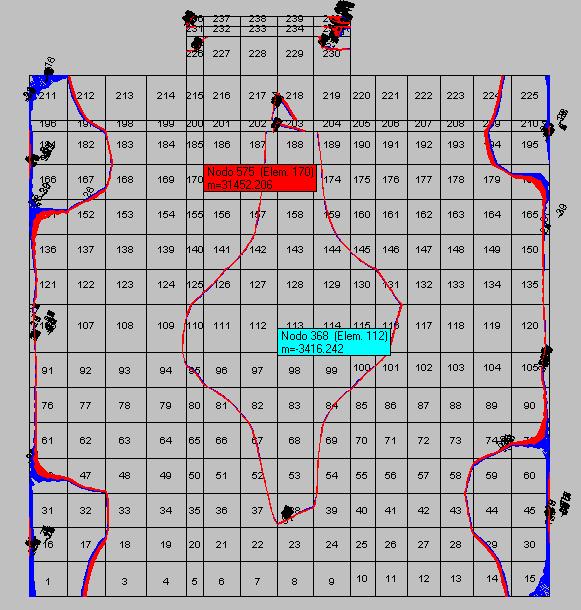 8.0 SOLLECITAZIONI MASSIME PER LE SINGOLE COMBINAZIONI Si riportano le uscite grafiche di calcolo inerenti la localizzazione ed il valore delle sollecitazioni massime per ogni combinazione di carico: