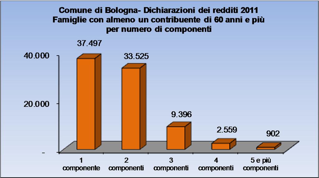 Per la larga maggioranza della popolazione, l unità di riferimento per valutare il reale grado di benessere socio-economico non è il singolo individuo, ma la famiglia di appartenenza, nella quale