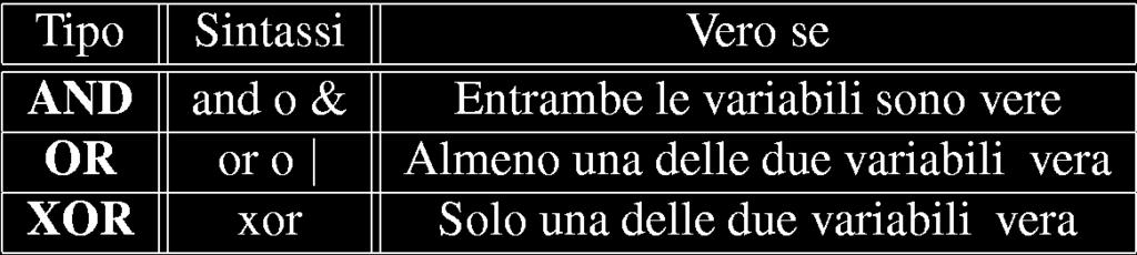 Operatori logici Operatori binari Il formato dell operazione