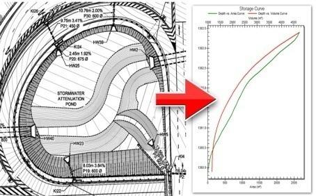 Nuove frontiere di eccellenza IL BUILDING INFORMATION MODELLING AND MANAGEMENT 1.