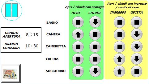 GLI SCENARI, UNA VOLTA CONFIGURATI DAL