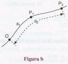 punto mobile a un punto O di riferimento od origine (fig. a).