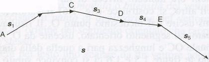 singoli spostamenti parziali Decomposizione di un vettore Siano dunque c un vettore qualsiasi ed r, r due semirette uscenti dall'origine di