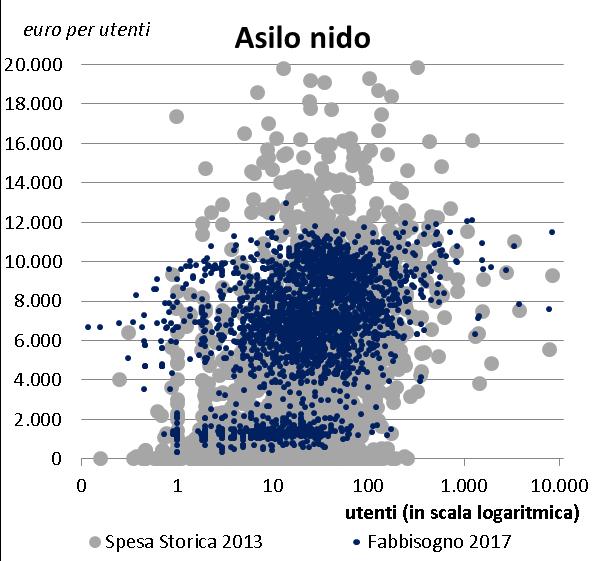 ciascuna funzione