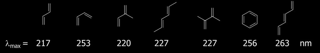 Analisi qualitativa: Regole di Woodward-Fieser Dieni coniugati Hanno due possibili transizioni π π* di cui una sola è osservabile nel vicino UV - la conformazione cis ha un più alto contenuto