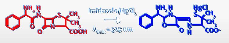 Applicazioni: Determinazioni analitiche in campioni complessi Saggio delle penicilline: Si utilizza la formazione di un derivato per eseguire la determinazione delle penicilline nelle formulazioni