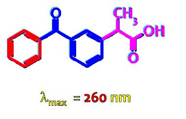 Analisi qualitativa: Determinazioni spettrofotometriche in FU X Ketoprofene: Il cromoforo benzenoide è stato esteso da 4 doppi legami (uno carbonilico e tre benzenici)