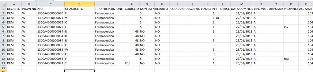 Di seguito una parte dei dati scaricati per le ricette relative allo