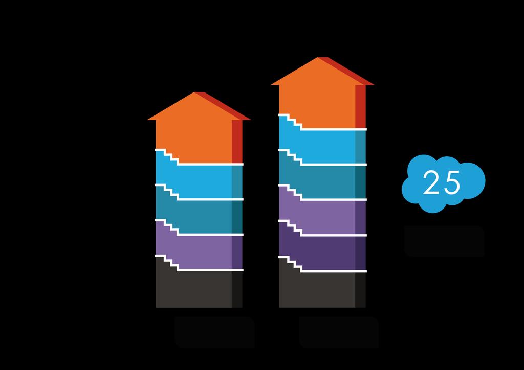 C R M S a l e s f o r c e F O C U S Diciassette anni fa nasce Salesforce per reinventare CRM nel Cloud. Ad oggi Salesforce conta oltre 1,5 milioni di abbonati di 55.